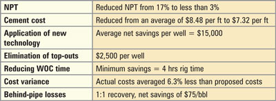 Table 1: Economic key performance indicators and impacts.