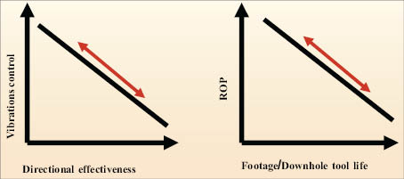 compromises PQ optimization