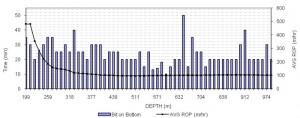 cwd-web03 WEB EXCLUSIVE: Average ROP vs Depth