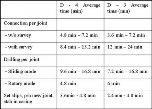 cwd-web07 WEB EXCLUSIVE: Time comparison between two wells.