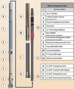 cwd-web08 WEB EXCLUSIVE: BHA Schematic