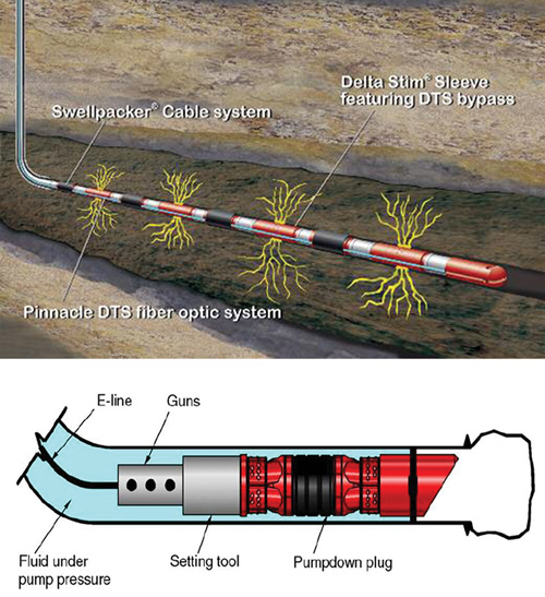 European shale gas a long road ahead Drilling Contractor