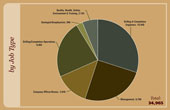 2012 Drilling Contractor Circulation Data 2012 Drilling Contractor Circulation Data