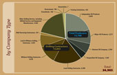 2012 Drilling Contractor Circulation Data 2012 Drilling Contractor Circulation Data