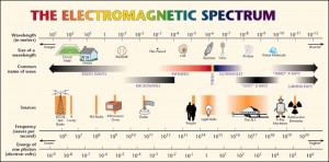 for-web-Figure-1-EM-Spectrum