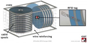 for-web-Figure-4-Crate-and-RFID-Tag