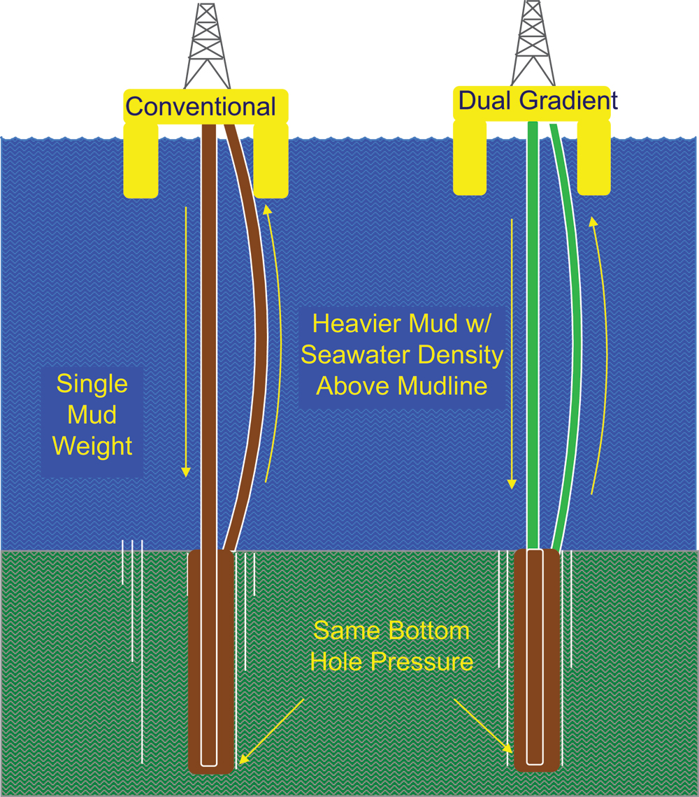 Outsmarting Mother Nature Drilling Contractor