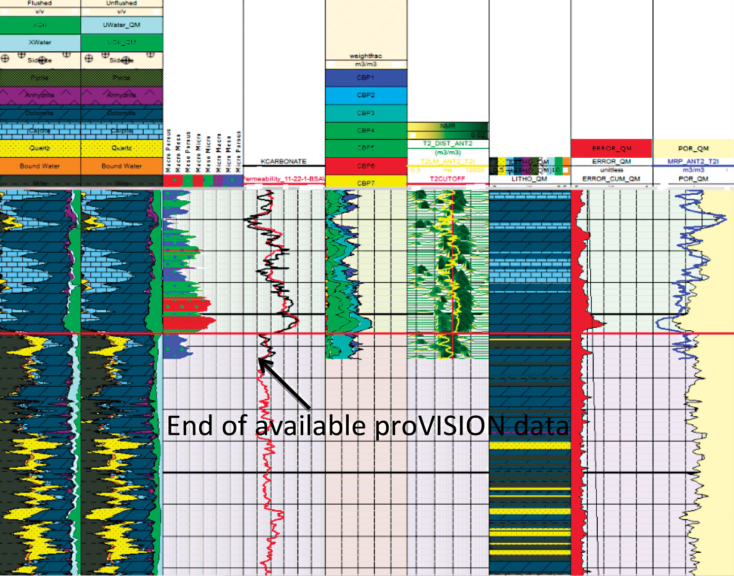 Logging data linked in real time mitigate drilling complications
