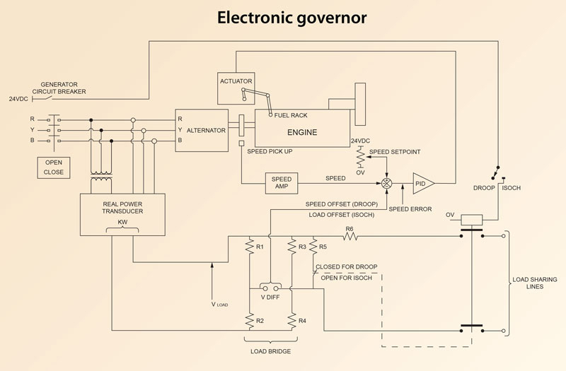 Verification of rig power systems critical in software testing