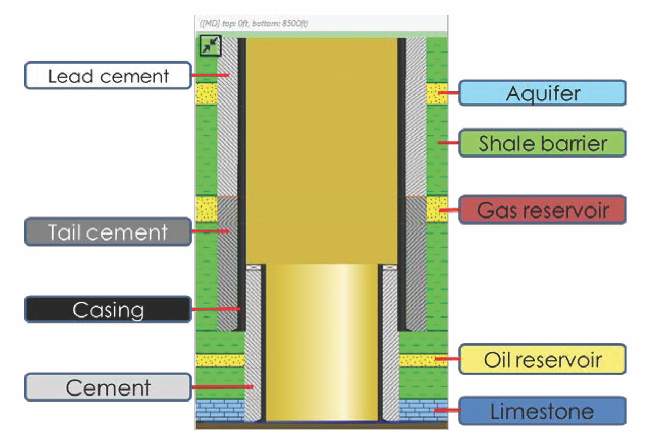 Taking holistic approach to designing cement sheaths helps maintain zonal isolation for life of
