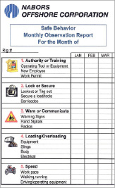 Figure 3 (left): Observation cards can help companies evaluate and keep count of hazards for the month. Each card contains universal symbols in order to create repetition to memory for employees. This also gives employers the ability to see if the provided training is helping their employees to improve. 