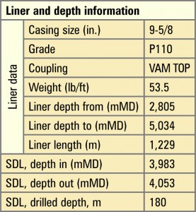Table 1 shows SDL specifications, including drilling depths. 