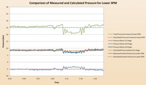 WEB EXCLUSIVE: Pump Performance Comparison (Pressure)