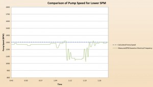 WEB EXCLUSIVE: Pump Performance Comparison (Speed)