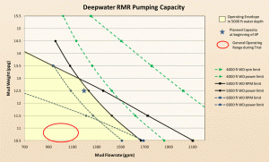 WEB EXCLUSIVE: Deepwater RMR Pumping Capacity