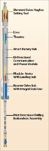 Figure 2: The steerable drilling liner (SDL) includes standard drill pipe as the inner string to handle torque and tripping with a conventional rotary steerable system.