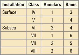Table 1: For the study, BOPs were grouped into different classes  depending on the number of components.