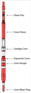 Figure 2 shows components of the large-bore expandable liner hanger running tool.