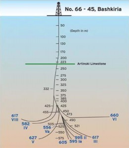 The first multilateral well drilled with horizontal sections was drilled in 1953 using only turbodrills without rotating drillstrings, cement bridges or whipstocks. It had nine branches.