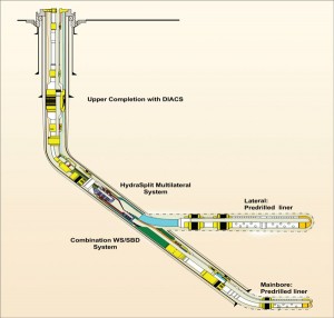 Figure 6: The first TAML Level 5 multilateral junction created using the combination whipstock and sealbore diverter system was installed in the Norwegian Sea