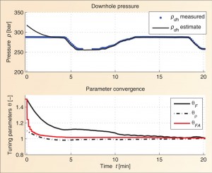Figure 4: A simplified hydraulic model provided downhole pressure estimation with automatic calibration of model parameters.