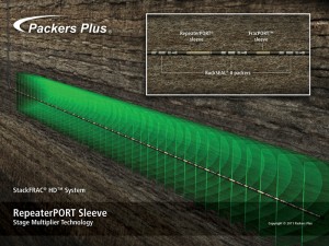 The Packers Plus RepeaterPORT sleeve enables fracturing of up to 60 stages per lateral.
