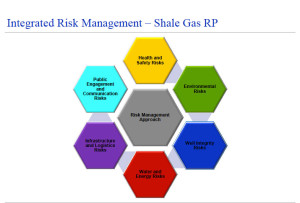 DNV’s shale gas recommended practice takes an integrated risk management approach to shale gas operations, focusing on eight key aspects from well design to decommissioning.