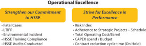 Figure 2: Kuwait Oil Company identified operational excellence as a 2012-13 strategic objective and developed measures, such as audits, to achieve this. 