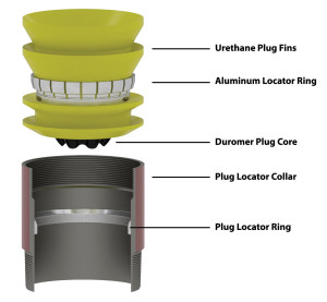 Figure 1: A 13 5/8-in. autofill float collar was part of a plug locator system used in a deepwater well in the Gulf of Mexico. The system provides a positive indication on the rig floor of the top cement plug’s exact position in the casing string before the plug bumps.