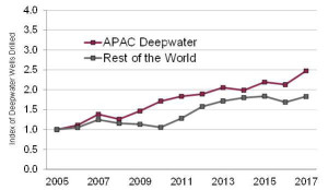 APAC-Deepwater-Growth-in-the-Global-Context