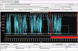 Figure 1: This screen shot shows a typical message from the machine, where red lines depict failures. The earliest red line depicts the earliest point of identification. Predictive asset maintenance can eliminate manually written service tickets indicating “top drive not working” by helping to find the top drive component that actually caused the problem. 