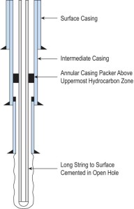 Figure 1: Adding a secondary mechanical pressure barrier above the uppermost hydrocarbon zone can help to prevent reservoir fluid flow in the event the cement barrier fails.