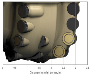 Figure 1: The rolling PDC cutters are positioned in the high-wear shoulder area to improve bit durability. As the cutter rotates 360°, wear is evenly distributed around the perimeter of the diamond table.  Courtesy of Schlumberger