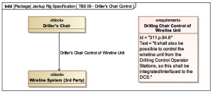 Figure 2 shows an example of defining a logical interface. The driller’s chair model will end up with hundreds of interfaces in the database, but only the one interface that satisfies the one requirement being worked on needs to be shown.