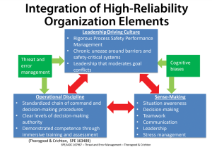 Leadership, discipline and sense-making cultivate high-reliability organizations.