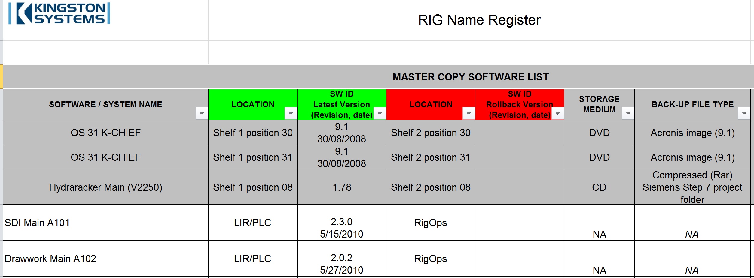 Software change management on modern drilling rigs must go beyond ...