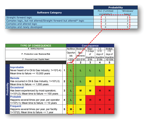 Software FMECA approach provides guidance for determining risks ...