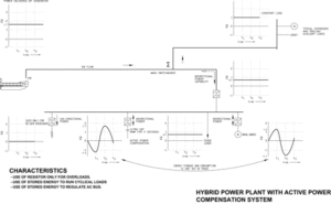 Figure 2: The autonomous hybrid power plant meets the cyclic loads from the drawworks with both diesel power and stored energy.