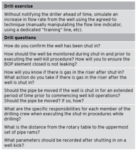 Figure 1: Each drill in DrillPad is accompanied by a series of questions. After each drill is complete, the Drill Site Manager (DSM) chooses from these questions to review with the crew. The questions are intended to generate discussions that allow the DSM to evaluate competency. Throughout the drill and Q&A session, the DSM and the rig’s toolpusher are evaluating the overall performance of the participating crew members. The crew’s performance is also assessed for compliance against rig-specific procedures, developed by the drilling contractor.