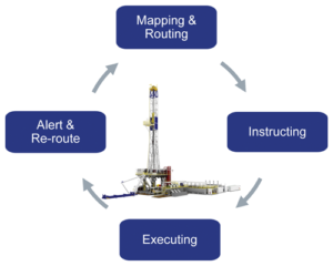 This figure shows how the MPD-Ready rig provides a platform for closed-loop automation.