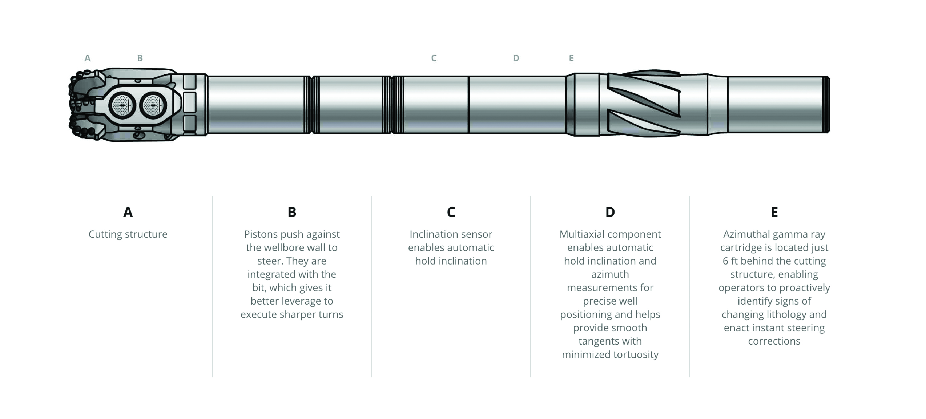 Atbit steerable system enables singletrip vertical, curve and lateral