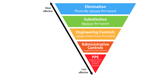 Niosh Implementation Of Engineering Controls May Help Reduce Worker Exposure To Drill Site Hazards Long Term Risks Drilling Contractor